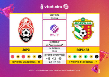 Матч 18-го туру VBET Ліги “Зоря” – “Ворскла”: статистичне прев’ю