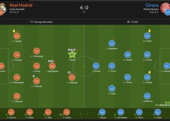 Оценки игры украинских футболистов за матч «Реал» – «Жирона»