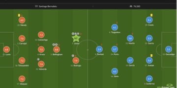 Оценки игры украинских футболистов за матч «Реал» – «Жирона»