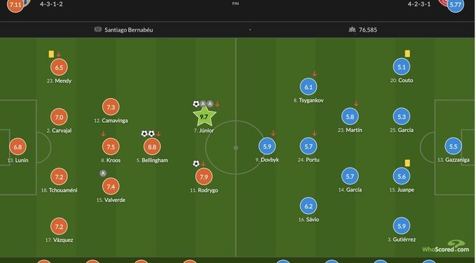 Оценки игры украинских футболистов за матч «Реал» – «Жирона»