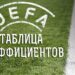 Украина продолжает испытывать проблемы в Таблице коэффициентов УЕФА