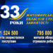 Житомирській обласній службі зайнятості виповнилось 33 роки | Журнал Житомира