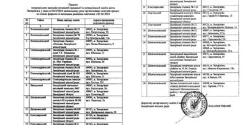 У Запоріжжі нові правила освіти: які школи працюватимуть офлайн | Новини Запоріжжя