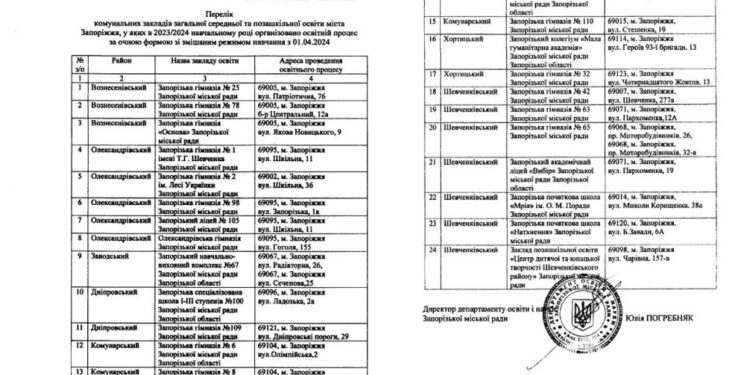 У Запоріжжі нові правила освіти: які школи працюватимуть офлайн | Новини Запоріжжя