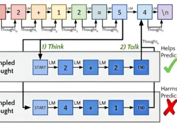 Алгоритм навчив ШІ «думати», перш ніж відповідати — ТЕХНОЛОГИИ