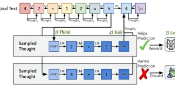 Алгоритм навчив ШІ «думати», перш ніж відповідати — ТЕХНОЛОГИИ