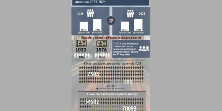 Як отримати довідку про доходи онлайн в Електронному кабінеті