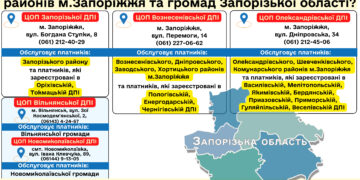 Куди звертатися з податкових питань мешканцям регіону, які перебувають у Запоріжжі, в очікуванні звільнення своїх міст та селищ із тимч