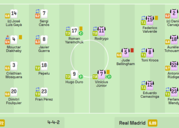 Лунин и Яремчук получили высокие оценки за «украинское» дерби «Валенсия» – «Реал Мадрид»