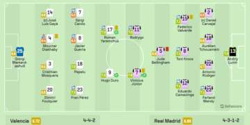 Лунин и Яремчук получили высокие оценки за «украинское» дерби «Валенсия» – «Реал Мадрид»