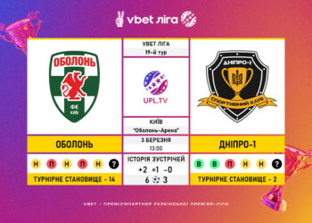 Матч 19-го туру VBET Ліги  “Оболонь” — “Дніпро-1”: статистичне прев’ю