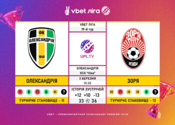 Матч 19-го туру VBET Ліги “Олександрія” — “Зоря”: статистичне прев’ю