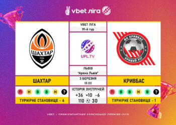 Матч 19-го туру VBET Ліги “Шахтар” — “Кривбас”: статистичне прев’ю