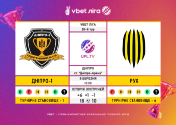 Матч 20-го туру VBET Ліги “Дніпро-1” — “Рух”: статистичне прев’ю
