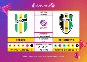Матч 20-го туру VBET Ліги «Полісся» — «Олександрія»: статистичне прев’ю