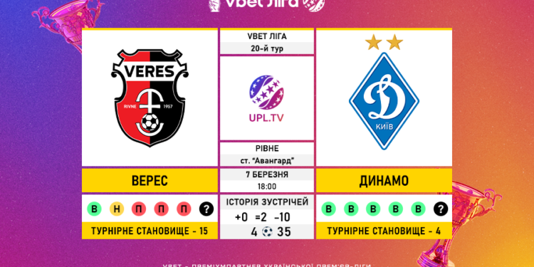 Матч 20-го туру VBET Ліги «Верес» — «Динамо»: статистичне прев’ю