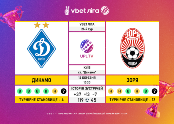 Матч 21-го туру VBET Ліги «Динамо» — «Зоря»: статистичне прев’ю