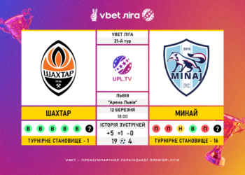 Матч 21-го туру VBET Ліги «Шахтар» — «Минай»: статистичне прев’ю
