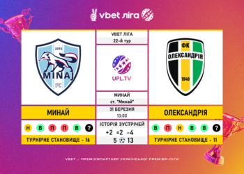 Матч 22-го туру VBET Ліги “Минай” — “Олександрія”: статистичне прев’ю