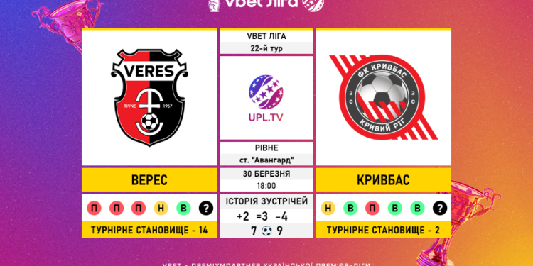 Матч 22-го туру VBET Ліги «Верес» — «Кривбас»: статистичне прев’ю
