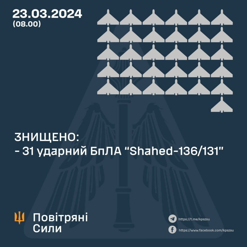 вибухи на Полтавщині