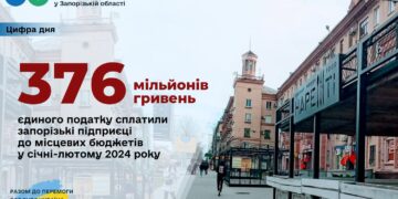 Запорізькі підприємці сплатили майже 376 мільйонів гривень єдиного податку