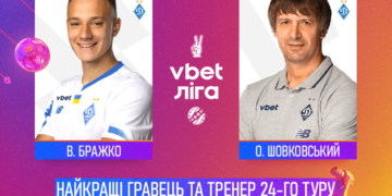 Бражко та Шовковський — найкращі гравець та тренер 24-го туру