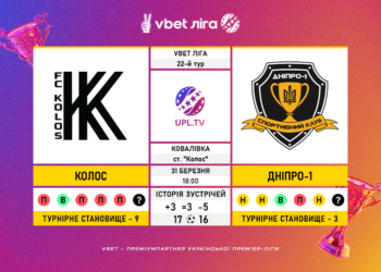 Матч 22-го туру VBET Ліги “Колос” — “Дніпро-1”: статистичне прев’ю