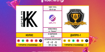 Матч 22-го туру VBET Ліги “Колос” — “Дніпро-1”: статистичне прев’ю