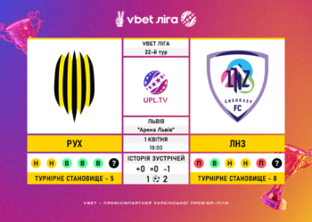 Матч 22-го туру VBET Ліги «Рух» – ЛНЗ: статистичне прев’ю