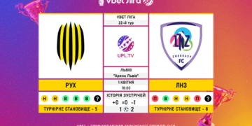 Матч 22-го туру VBET Ліги «Рух» – ЛНЗ: статистичне прев’ю