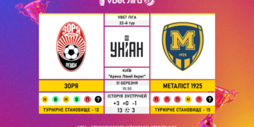 Матч 22-го туру VBET Ліги «Зоря» — «Металіст 1925»: статистичне прев’ю