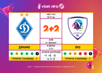 Матч 23-го туру VBET Ліги «Динамо» – ЛНЗ: статистичне прев’ю