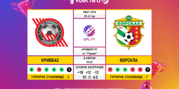 Матч 23-го туру VBET Ліги «Кривбас» — «Ворскла»: статистичне прев’ю