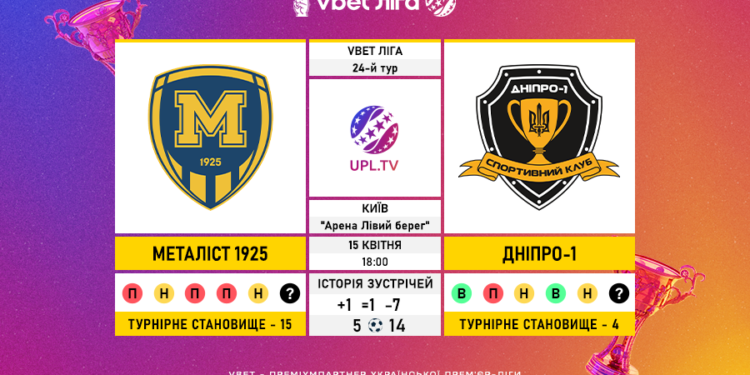 Матч 24-го туру VBET Ліги «Металіст 1925» — «Дніпро-1»: статистичне прев’ю