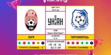 Матч 24-го туру VBET Ліги «Зоря» — «Чорноморець»: статистичне прев’ю
