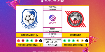Матч 25-го туру VBET Ліги «Чорноморець» — «Кривбас»: статистичне прев’ю