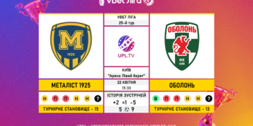 Матч 25-го туру VBET Ліги “Металіст 1925” –  “Оболонь”: статистичне прев’ю