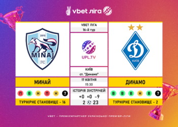 Перенесений матч 16-го туру VBET Ліги “Минай” — “Динамо”: статистичне прев’ю