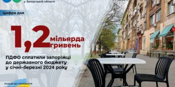 Запорізькі платники перерахували до державного бюджету 1,2 мільярда гривень ПДФО