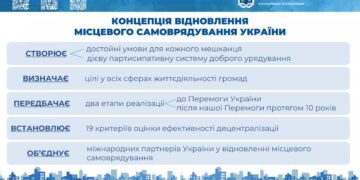 Міжнародний Саміт міст і регіонів: новий міжнародний проєкт для Запоріжжя | Новини Запоріжжя