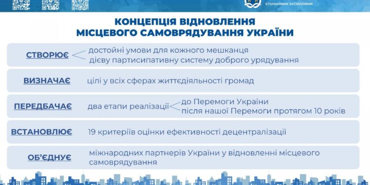 Міжнародний Саміт міст і регіонів: новий міжнародний проєкт для Запоріжжя | Новини Запоріжжя