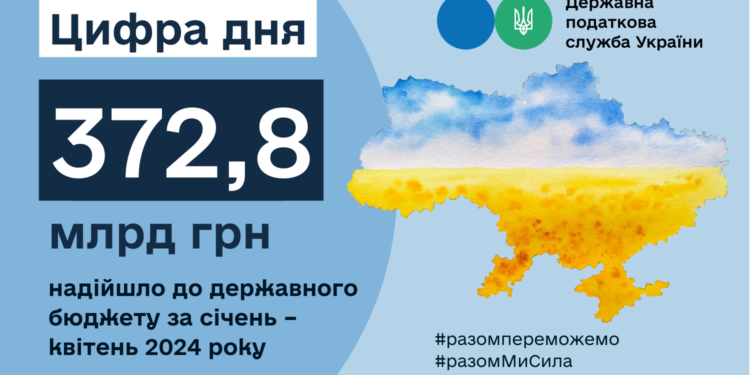 До державного бюджету у січні – квітні 2024 року надійшло 372,8 млрд гривень