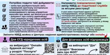 Як змінити КВЕД?