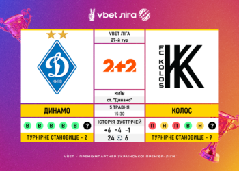 Матч 27-го туру VBET Ліги «Динамо» — «Колос»: статистичне прев’ю