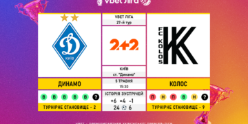 Матч 27-го туру VBET Ліги «Динамо» — «Колос»: статистичне прев’ю