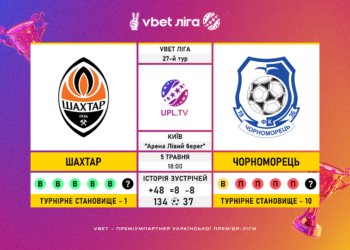 Матч 27-го туру VBET Ліги «Шахтар» — «Чорноморець»: статистичне прев’ю