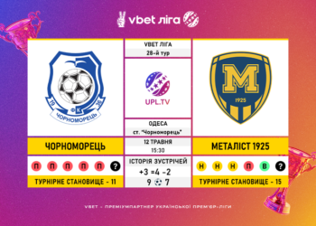 Матч 28-го туру VBET Ліги «Чорноморець» — «Металіст 1925»: статистичне прев’ю