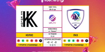 Матч 28-го туру VBET Ліги «Колос» —  ЛНЗ: статистичне прев’ю