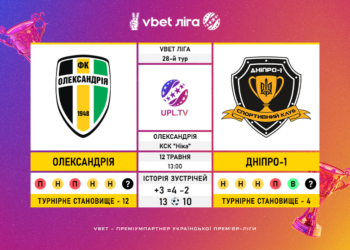 Матч 28-го туру VBET Ліги «Олександрія» — «Дніпро-1»: статистичне прев’ю